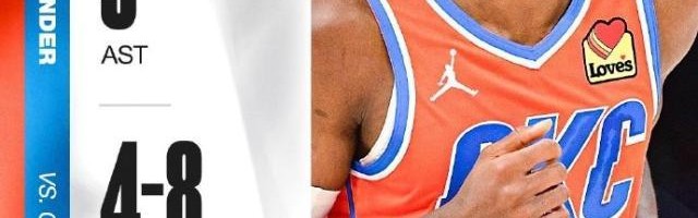 足球游戏-SGA轰45分生涯新高！带队赢快艇却被吐槽哨子护体