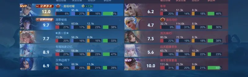 改版大禹强度真有点高