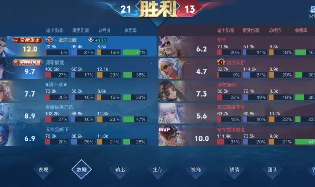 改版大禹强度真有点高